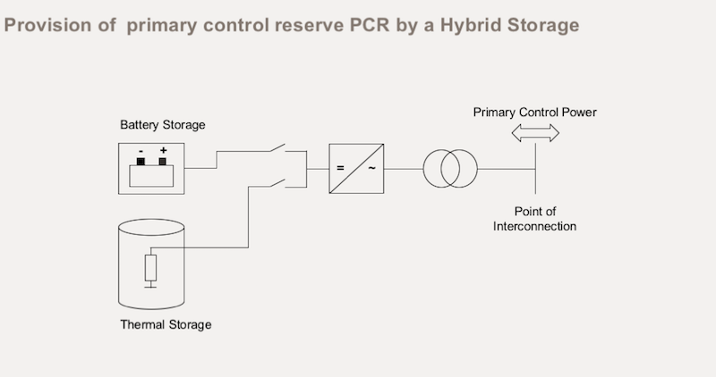 AEG Power's hybrid energy solution cuts costs of energy storage